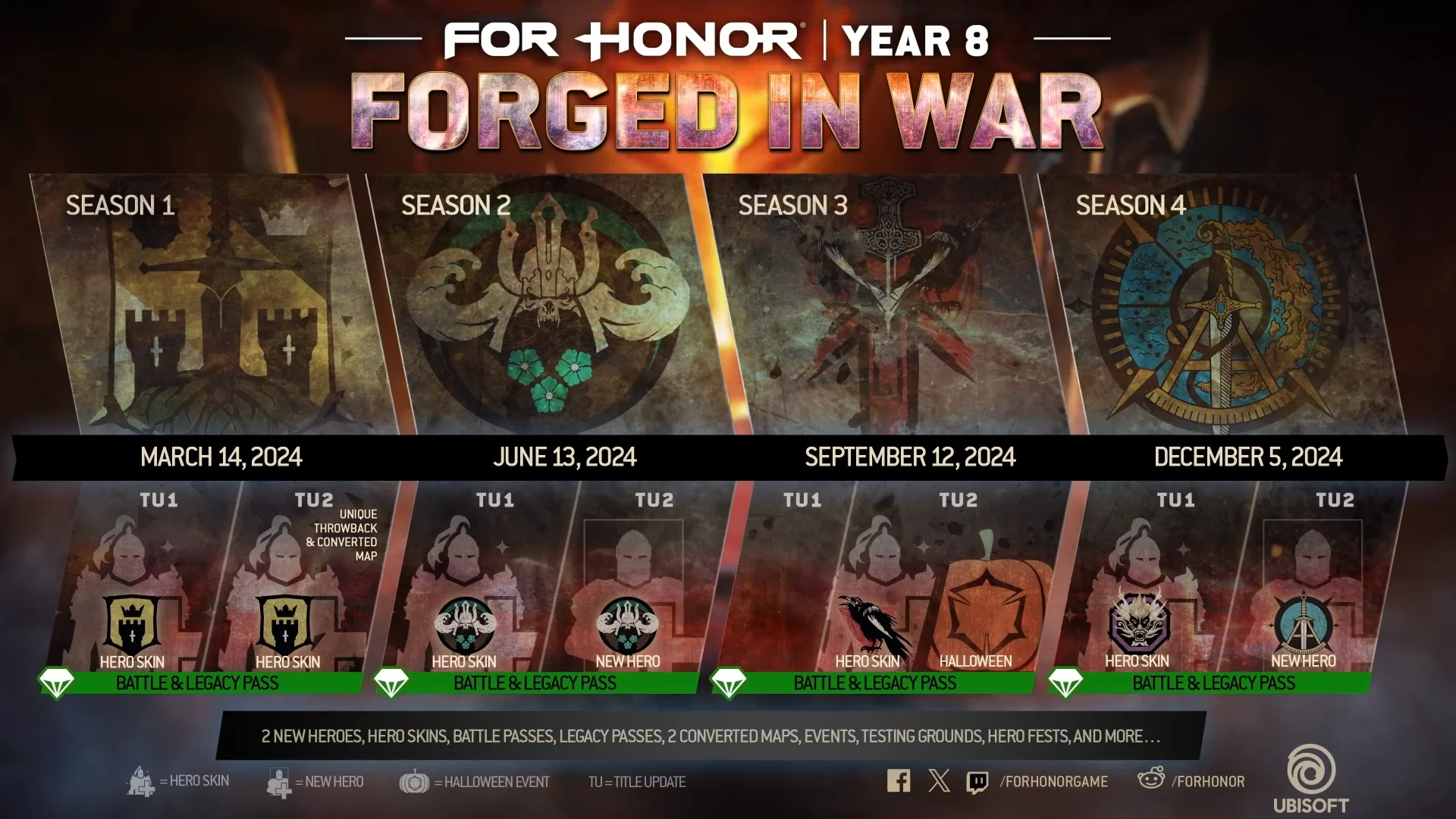 Ubisoft рассказала о новом контенте для For Honor в рамках 8 года поддержки - фото 1