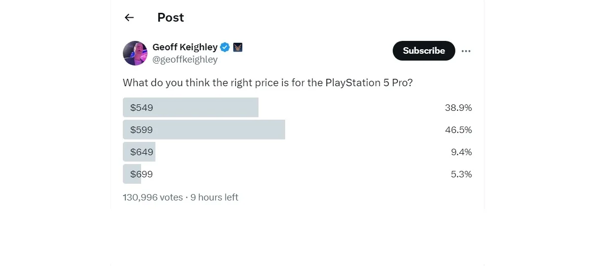 Игроки выражают своё мнение по поводу приемлемой стоимости PS5 Pro в опросе Джеффа Кили - фото 1