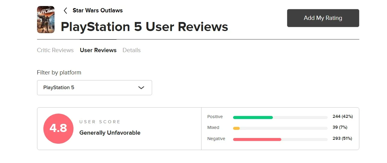 Star Wars Outlaws получила низкую оценку игроков на Metacritic - фото 1