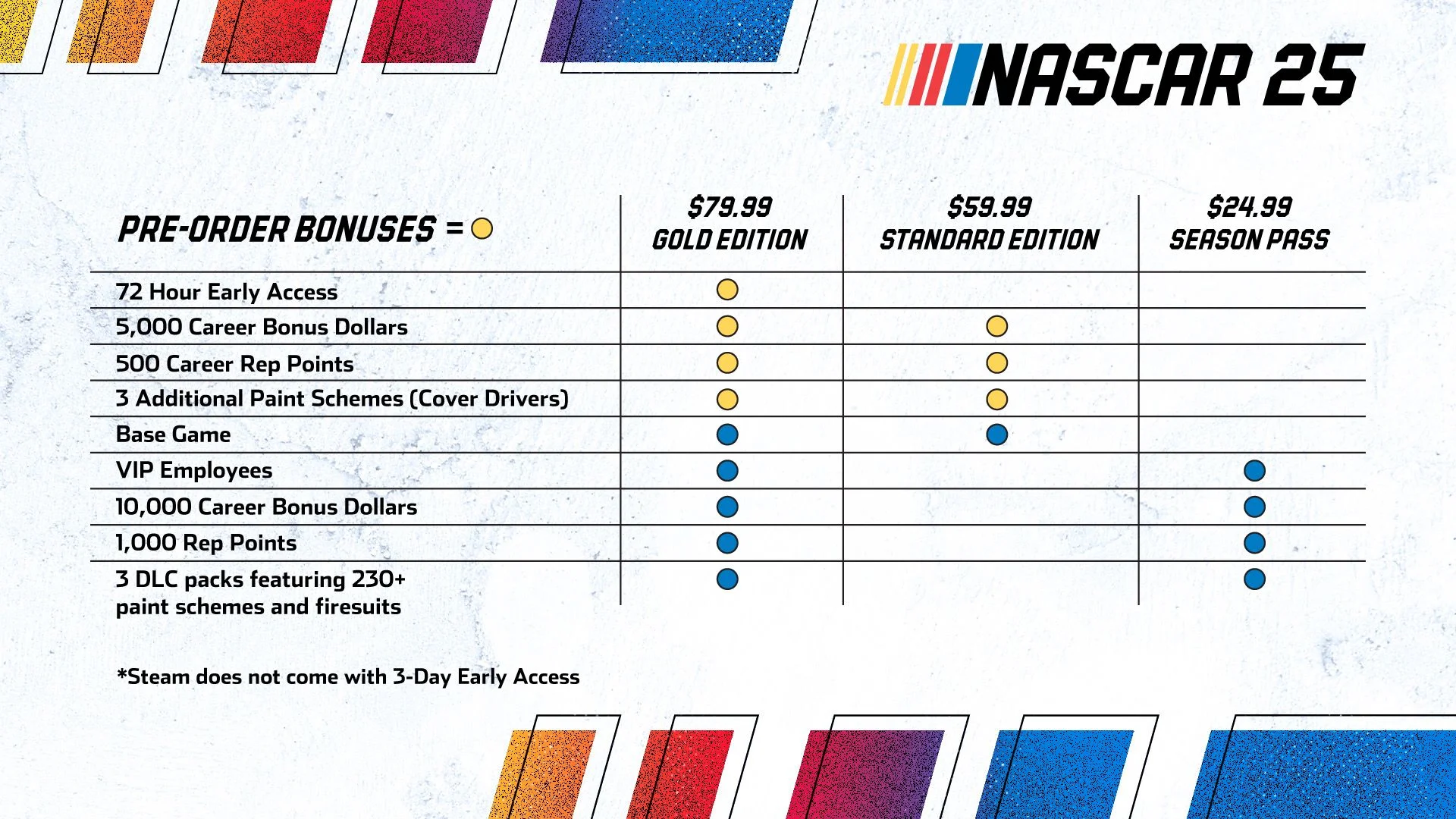 NASCAR 25: полная информация о предстоящем релизе