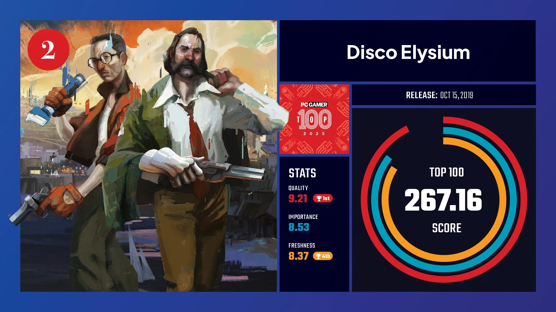 Лучшие компьютерные игры по версии PC Gamer