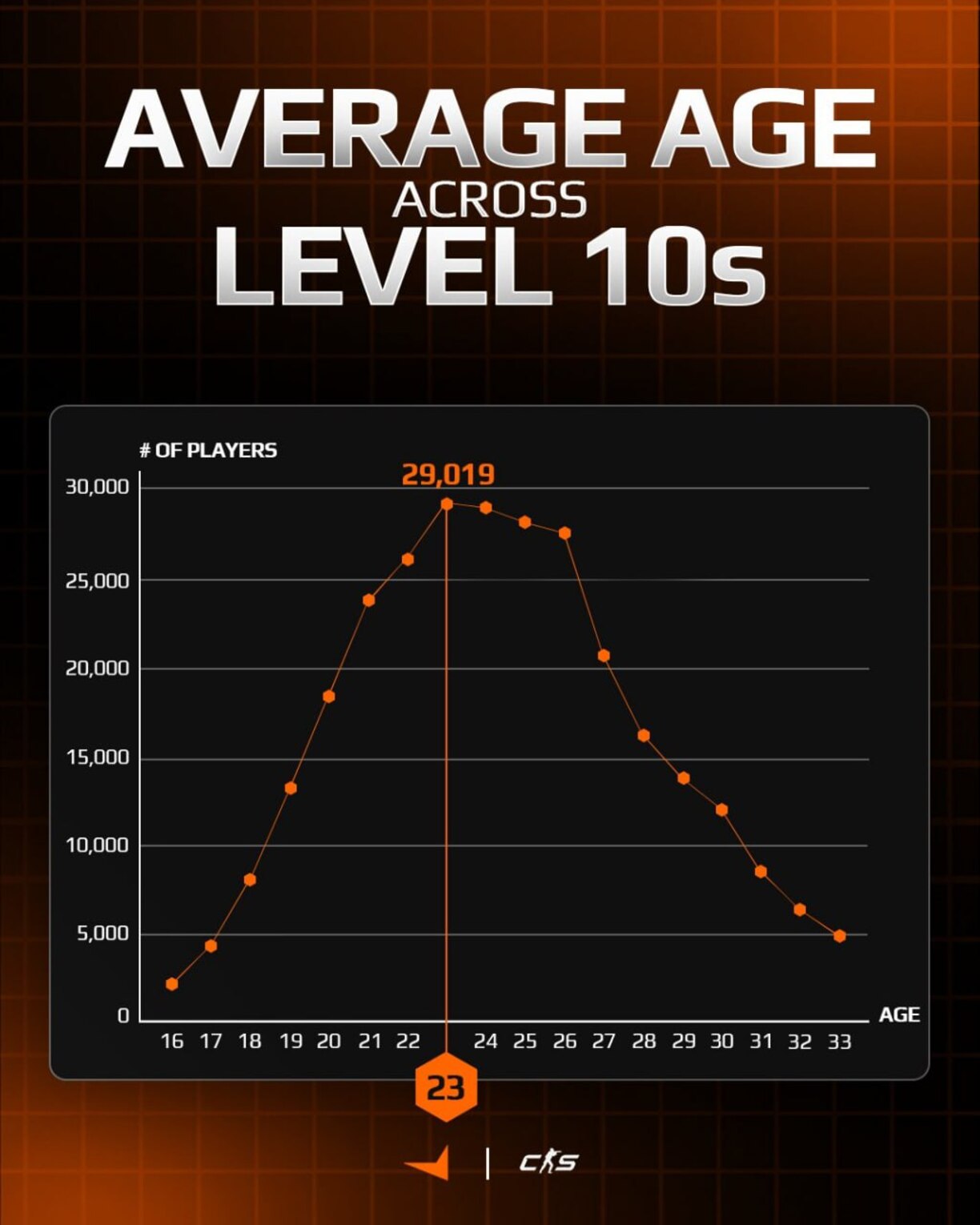 Источник: FACEIT