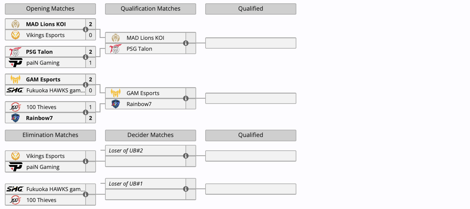 GAM и Rainbow7 добились побед во второй день 2024 World Championship по League of Legends - изображение 1 GAM и Rainbow7 добились побед во второй день 2024 World Championship по League of Legends - фото 1