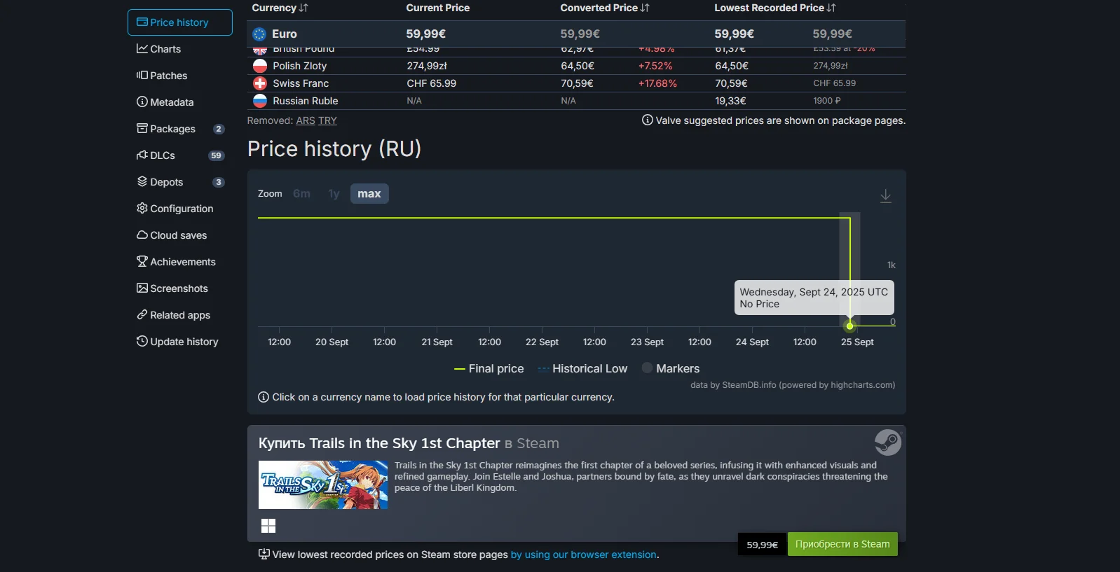 Trails in the Sky исчезает из российского Steam: что случилось с культовой JRPG?