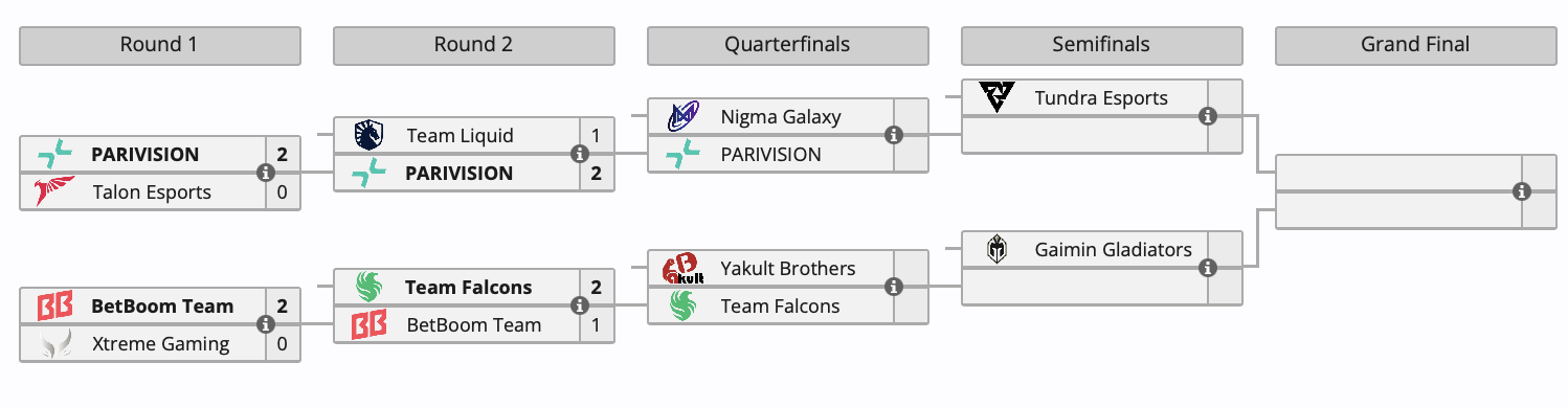 PARIVISION и Falcons прошли в четвертьфинал BLAST Slam II по Dota 2 - фото 1
