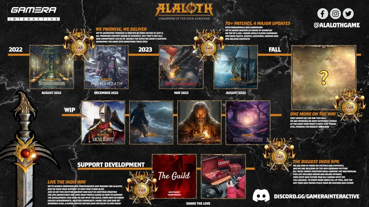 К Alaloth Champions of The Four Kingdoms вышло обновление Skylight - фото 1