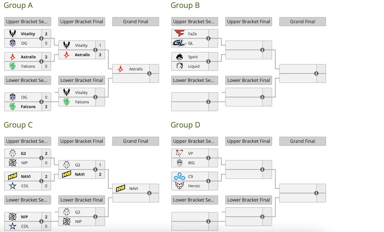 Astralis и NaVi вышли в финалы своих групп на BLAST Premier: Spring Groups 2024 по Counter-Strike 2 - фото 1