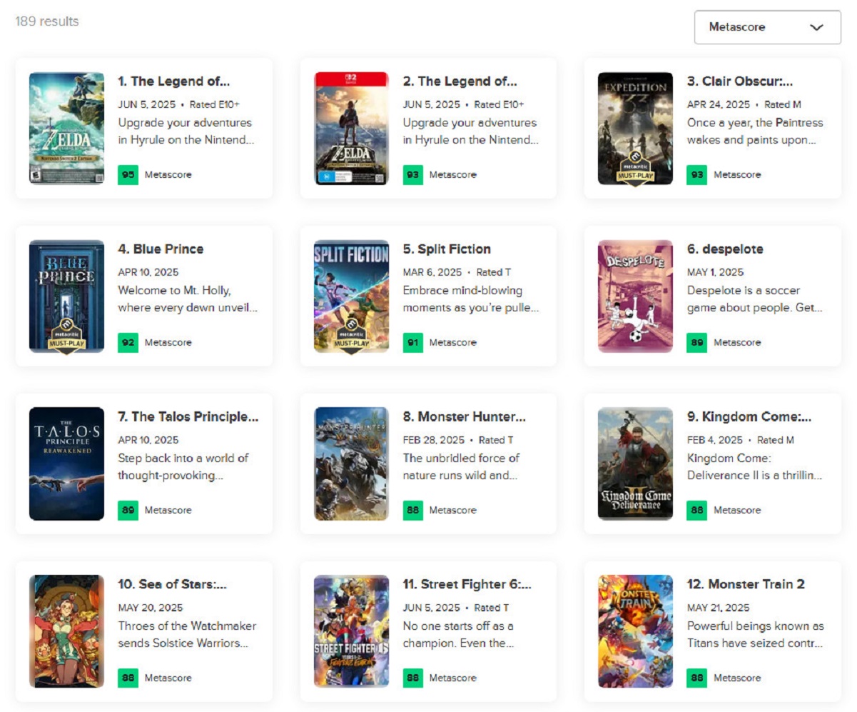 Обновлённые для Switch 2 «Зельды» сбили Clair Obscur: Expedition 33 с трона на Metacritic - изображение 1 Обновлённые для Switch 2 «Зельды» сбили Clair Obscur: Expedition 33 с трона на Metacritic - фото 1