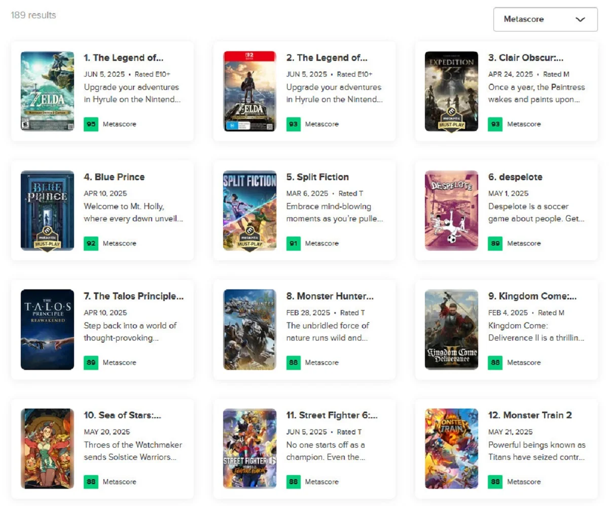  Clair Obscur: Expedition 33 vs. Zelda — битва титанов на Metacritic 