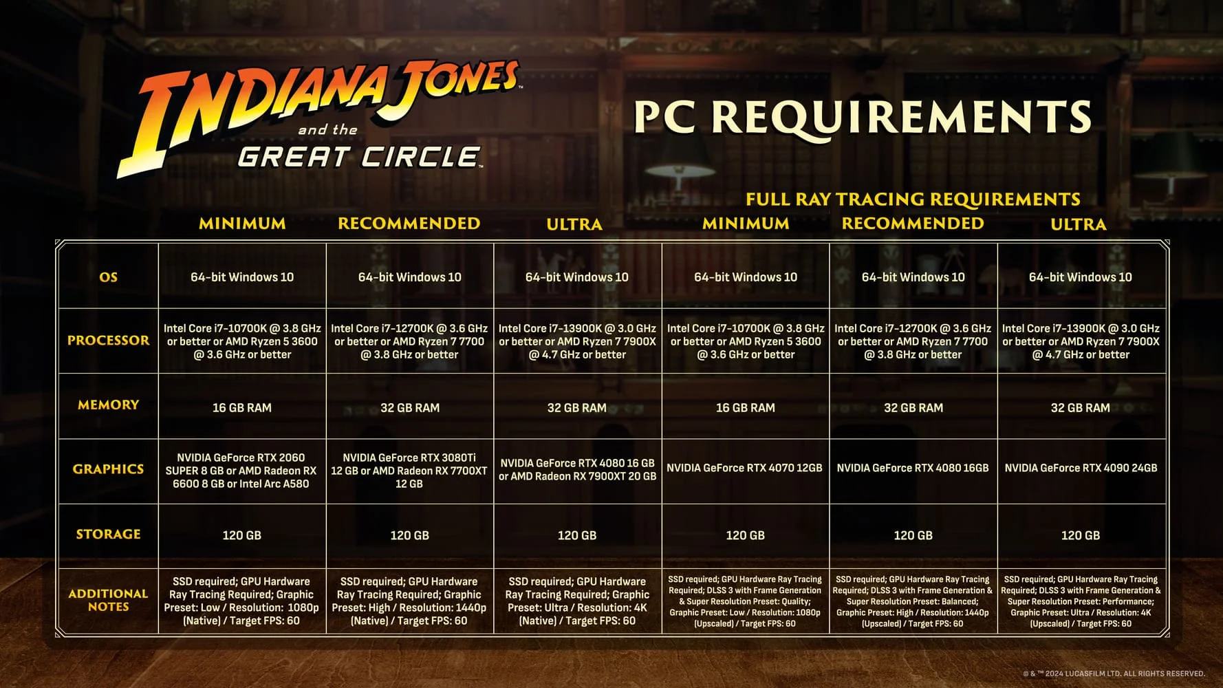 Bethesda назвала полные системные требования Indiana Jones and the Great Circle - фото 1