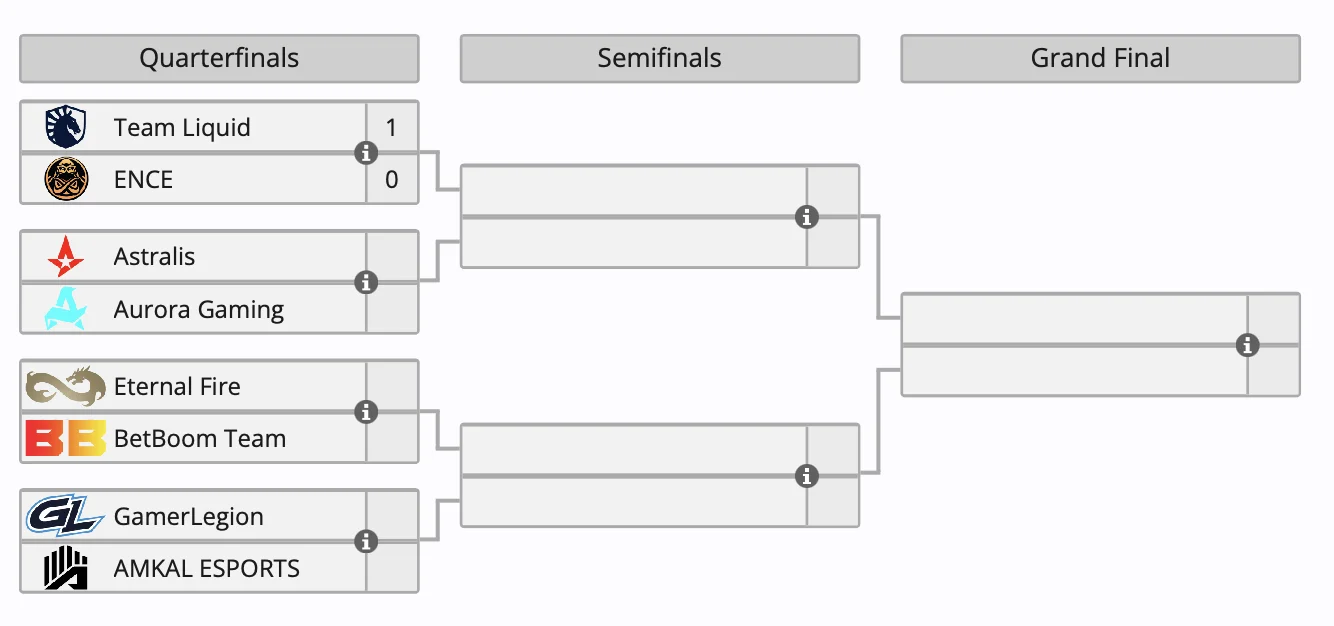 Определились все участники плей-офф CCT Season 1 Global Finals по Counter-Strike 2 - фото 1