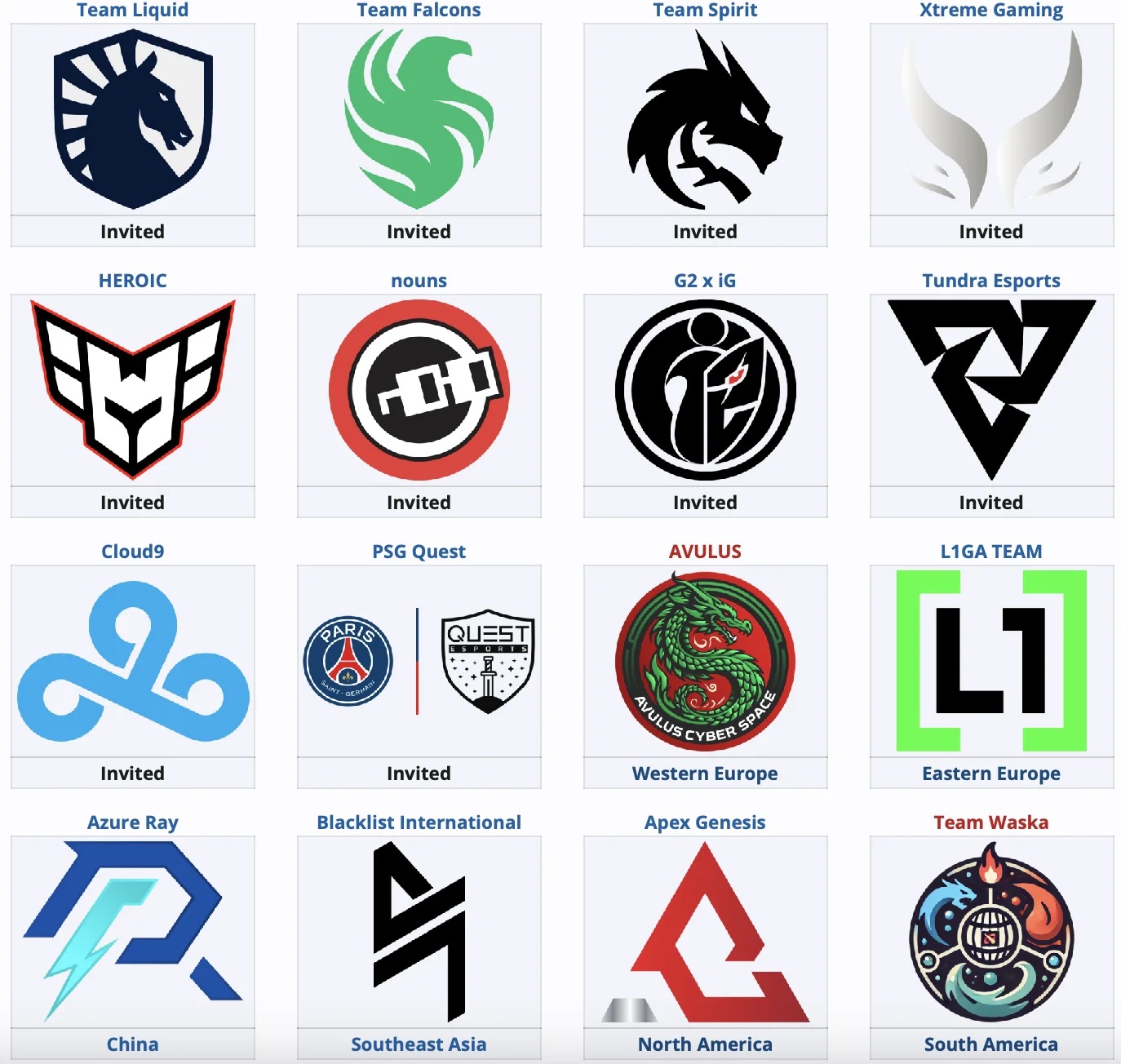 Paragon опубликовала список талантов для PGL Wallachia 2 по Dota 2 - изображение 1 Paragon опубликовала список талантов для PGL Wallachia 2 по Dota 2 - фото 1
