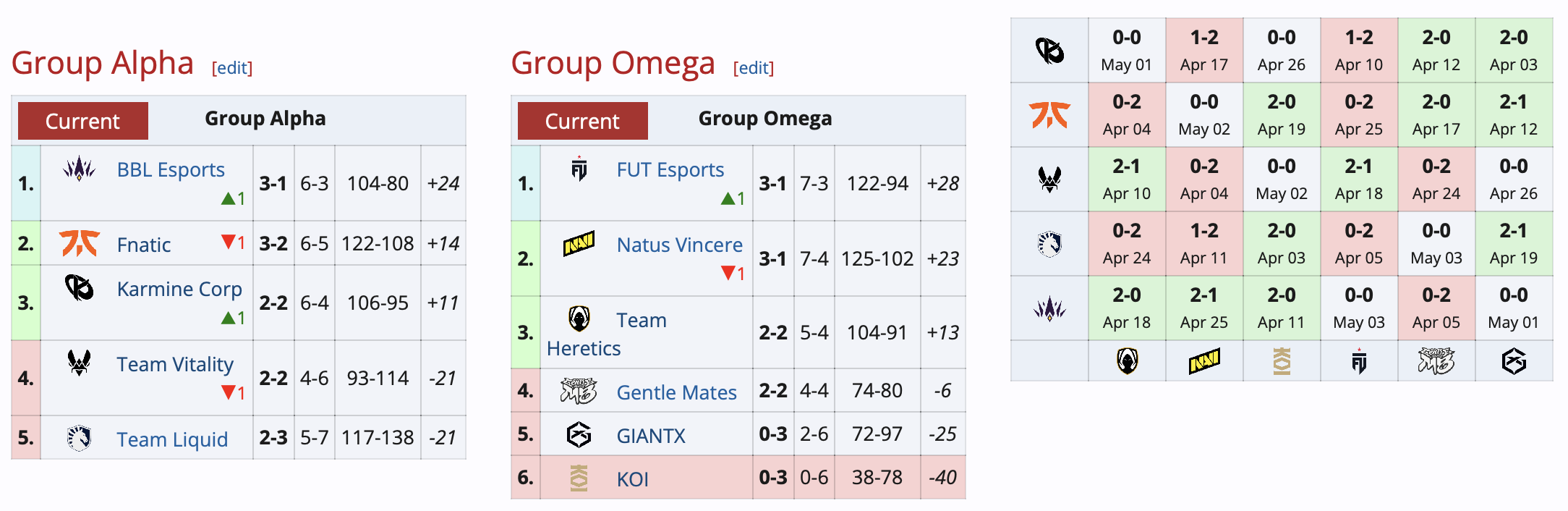 NaVi потерпела первое поражение на VALORANT Champions Tour 2024: EMEA - изображение 1 NaVi потерпела первое поражение на VALORANT Champions Tour 2024: EMEA - фото 1
