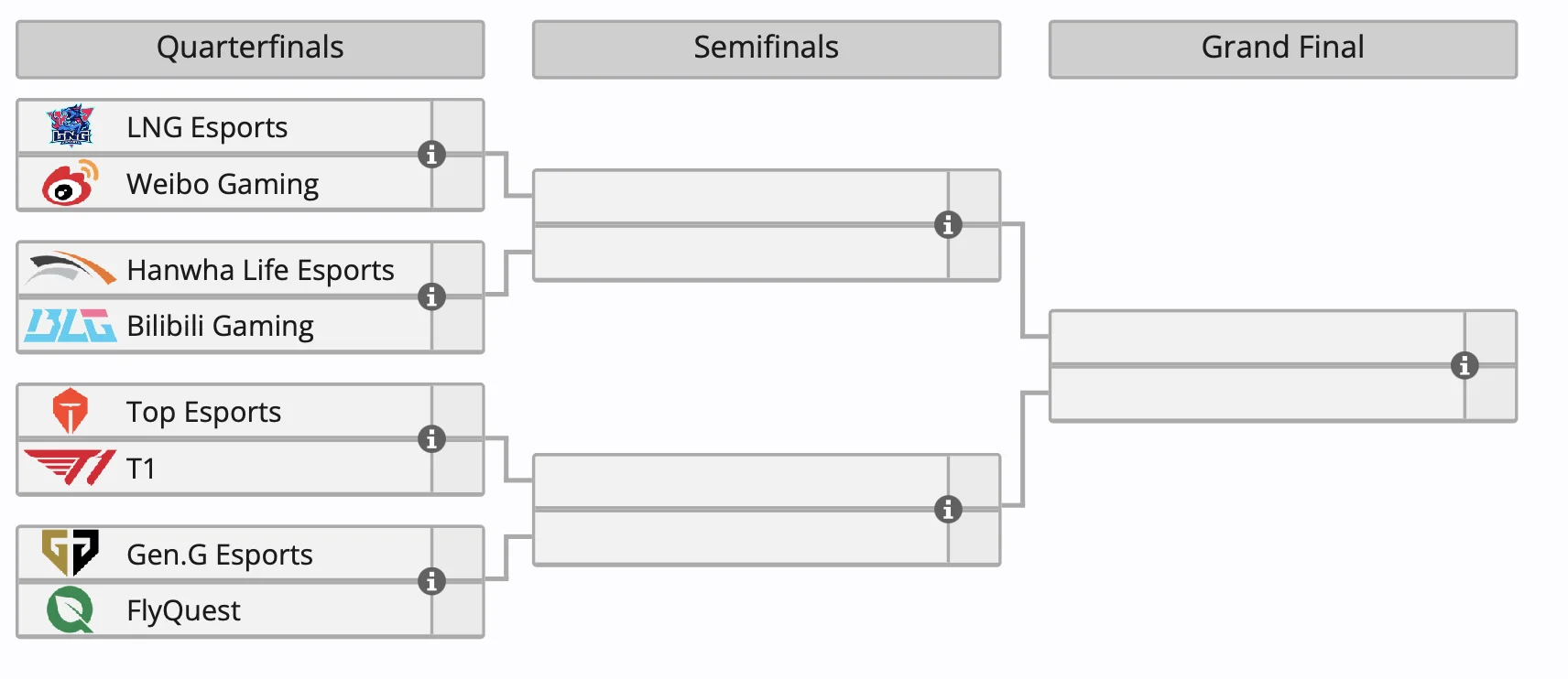 Определились все участники плей-офф 2024 World Championship по League of Legends - фото 1