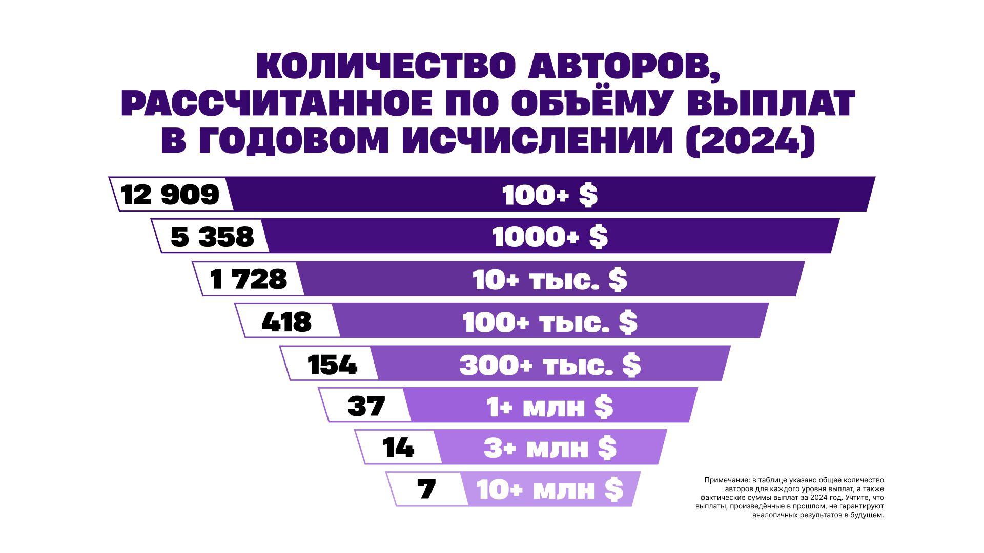 Творцы контента в 2024 году заработали в Fortnite миллионы долларов - изображение 3 Творцы контента в 2024 году заработали в Fortnite миллионы долларов - фото 3