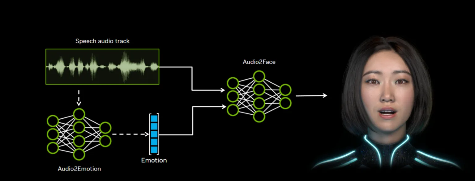 NVIDIA поделилась исходным кодом генеративной нейросети Audio2Face со всем миром - изображение 1 NVIDIA поделилась исходным кодом генеративной нейросети Audio2Face со всем миром - фото 1
