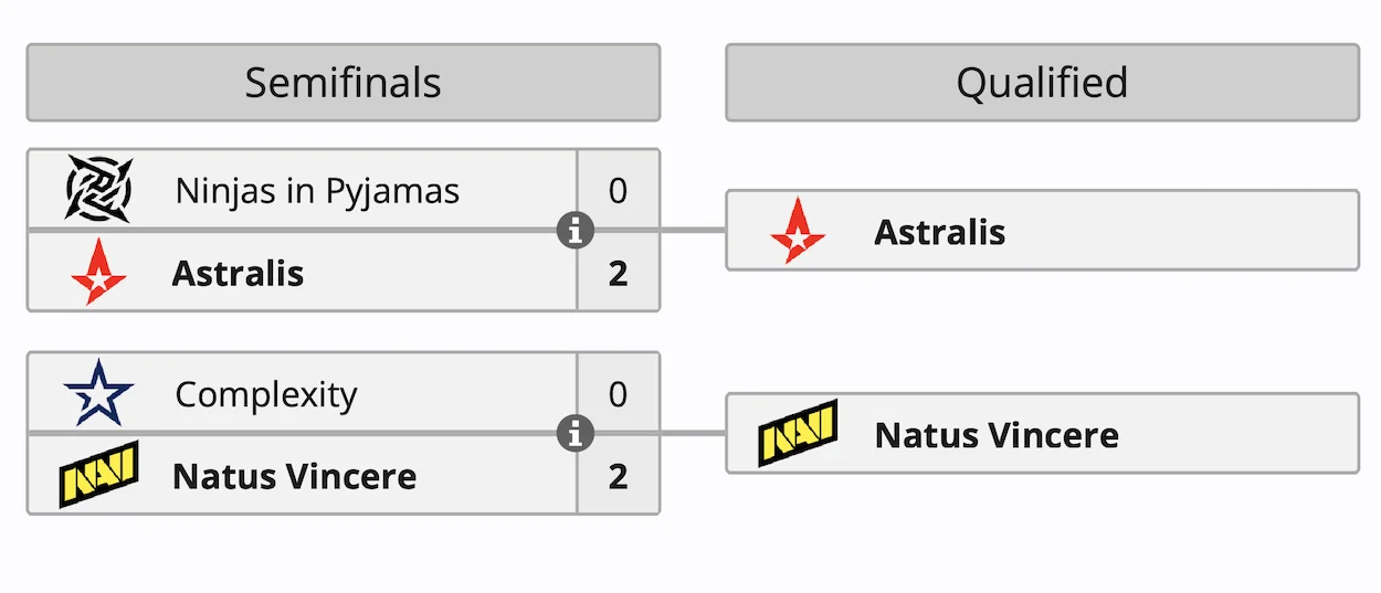 Astralis и Natus Vincere прошли на BLAST Premier: Fall Final 2024 по Couter-Strike 2 - фото 1