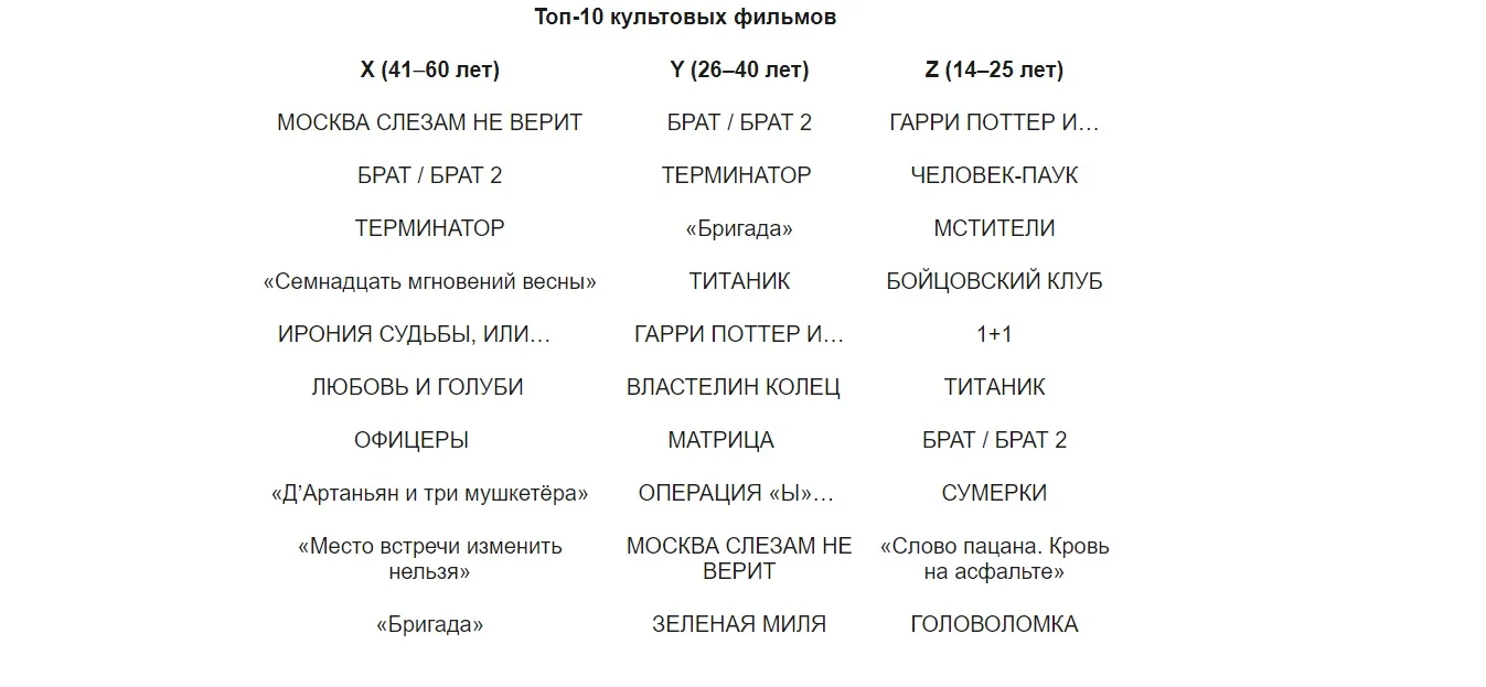 Фильмы «Брат» и Леонардо ди Каприо стали культовыми для трёх поколений россиян - фото 1