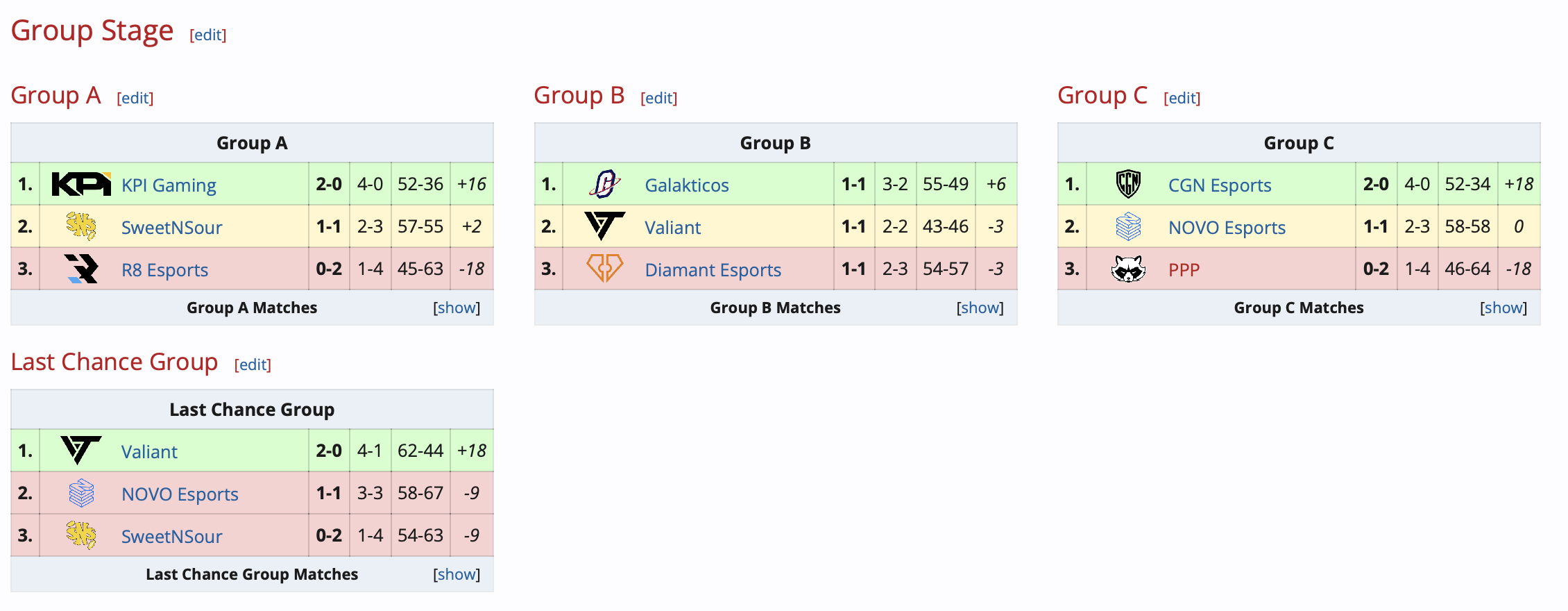 Определились участники плей-ин VALORANT Champions Tour 2024: Ascension EMEA - изображение 1 Определились участники плей-ин VALORANT Champions Tour 2024: Ascension EMEA - фото 1