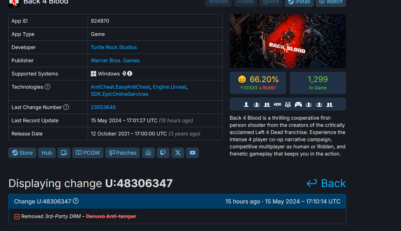 Зомби-шутер Back 4 Blood авторов Left 4 Dead лишился защиты Denuvo - фото 1
