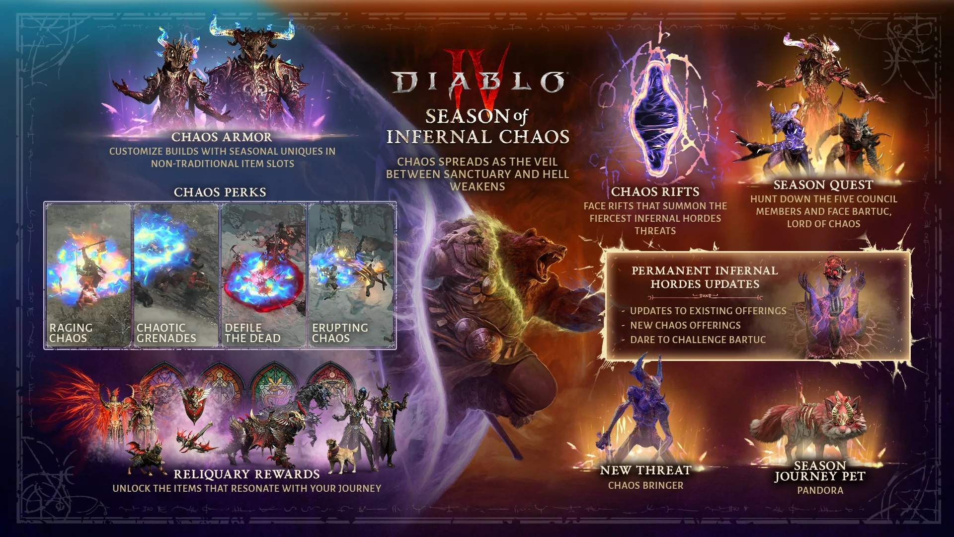 Сезон инфернального хаоса в Diablo IV: демоны вырываются на свободу