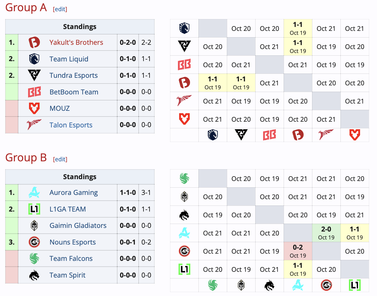 Yakultʼs Brothers c Liquid и Aurora с L1GA сыграли вничью на BetBoom Dacha Dota 2 2024 - изображение 1 Yakultʼs Brothers c Liquid и Aurora с L1GA сыграли вничью на BetBoom Dacha Dota 2 2024 - фото 1