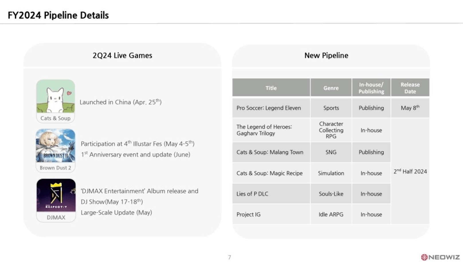 Выход DLC к экшену Lies of P в духе Dark Souls наметили на вторую половину года - фото 1