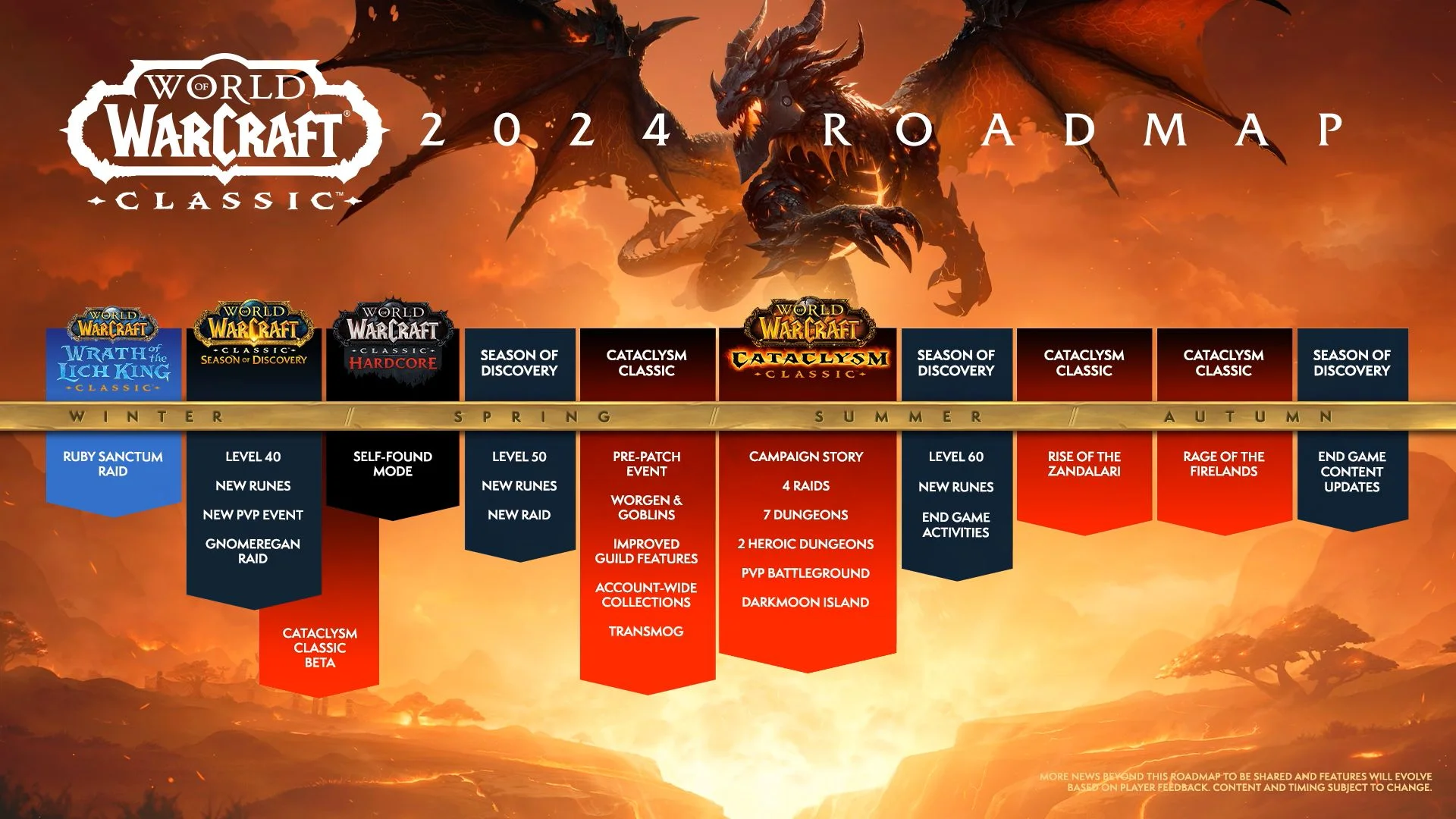 Blizzard рассказала о будущем World of Warcraft в 2024 году - фото 2