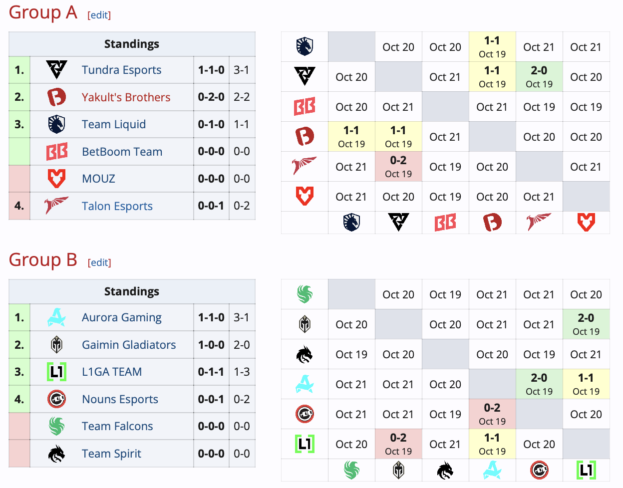 Gaimin Gladiators и Tundra стартовали с победы на BetBoom Dacha Dota 2 2024 - изображение 1 Gaimin Gladiators и Tundra стартовали с победы на BetBoom Dacha Dota 2 2024 - фото 1