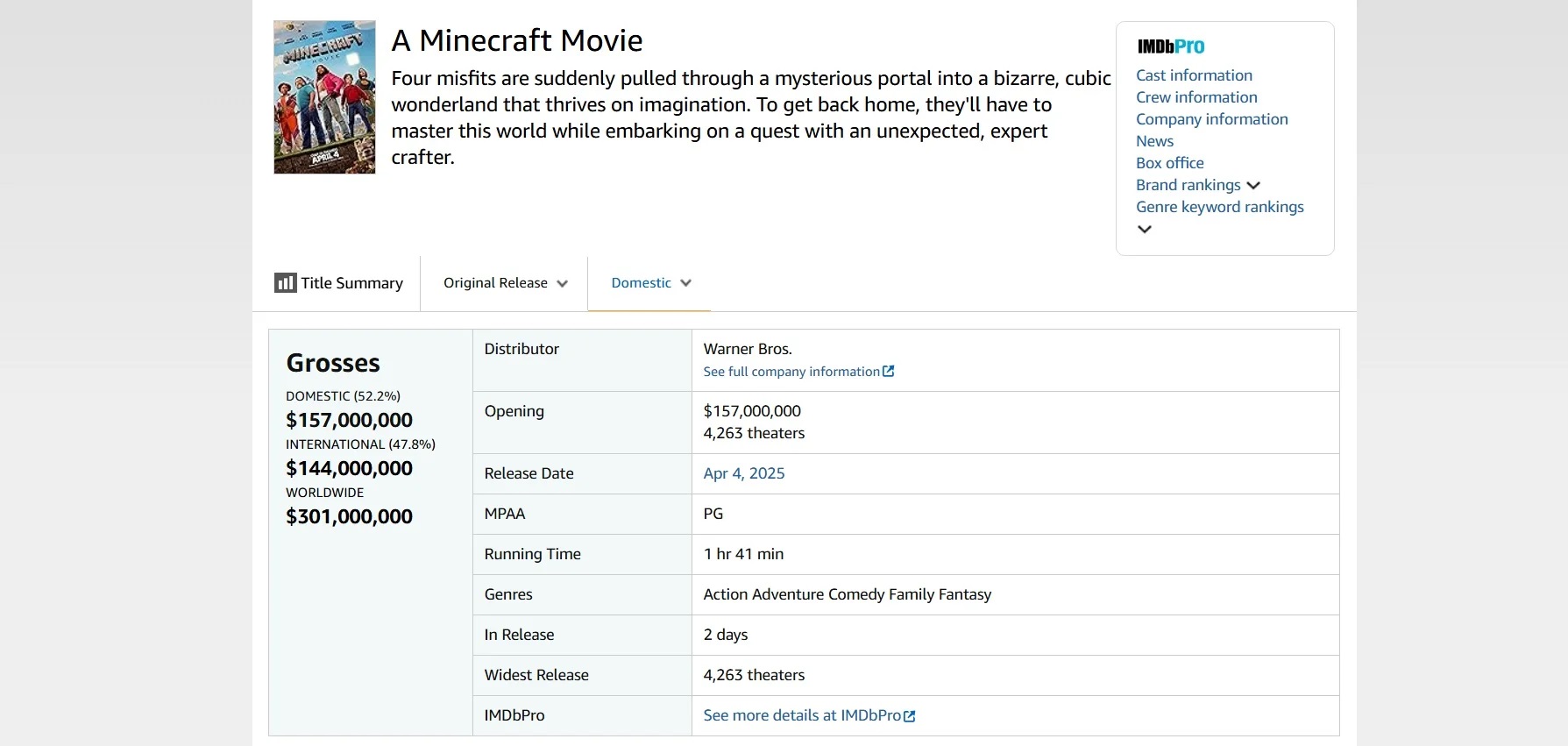 Фильм по Minecraft обошёл «Братьев Супер Марио в кино» по стартовым сборам в США - изображение 1 Фильм по Minecraft обошёл «Братьев Супер Марио в кино» по стартовым сборам в США - фото 1