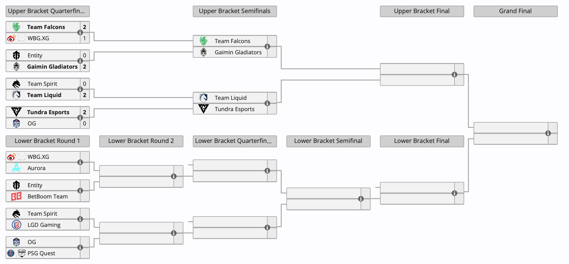 Team Spirit проиграла первый матч в плей-офф Riyadh Masters 2024 по Dota 2 - изображение 1 Team Spirit проиграла первый матч в плей-офф Riyadh Masters 2024 по Dota 2 - фото 1