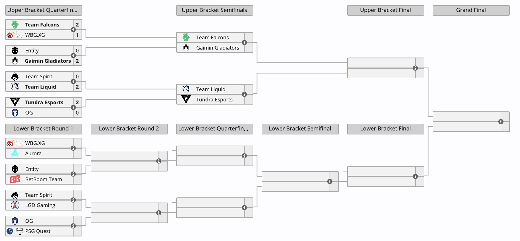 Team Spirit проиграла первый матч в плей-офф Riyadh Masters 2024 по Dota 2﻿ - фото 1