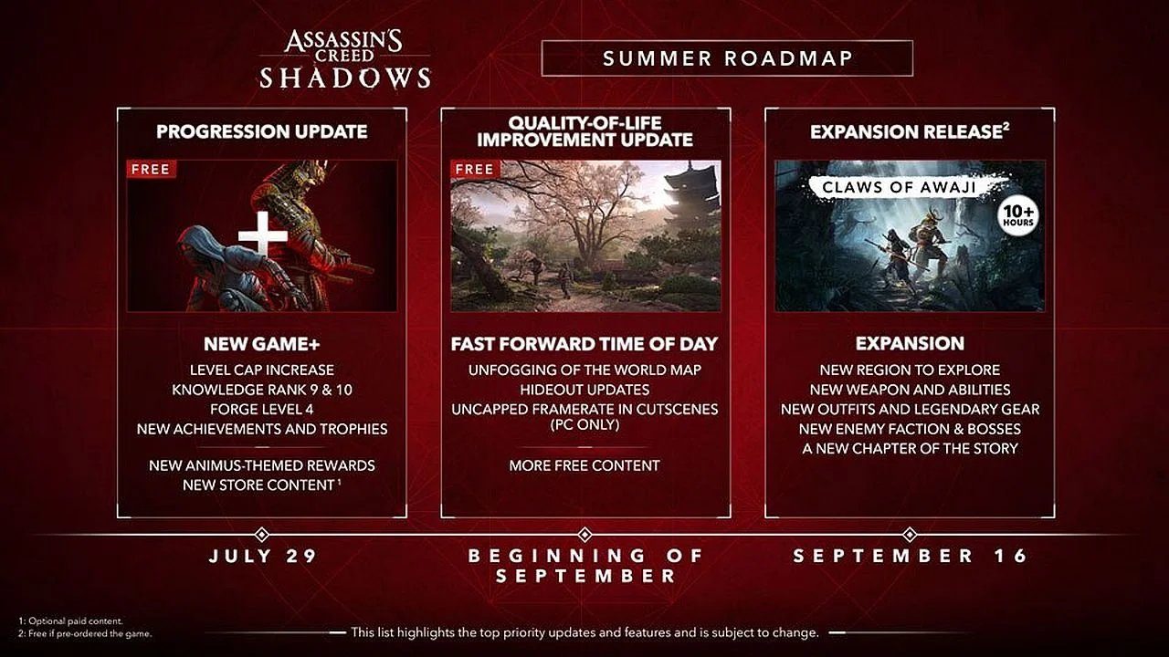 Летние (и не только) нововведения в Assassin’s Creed Shadows