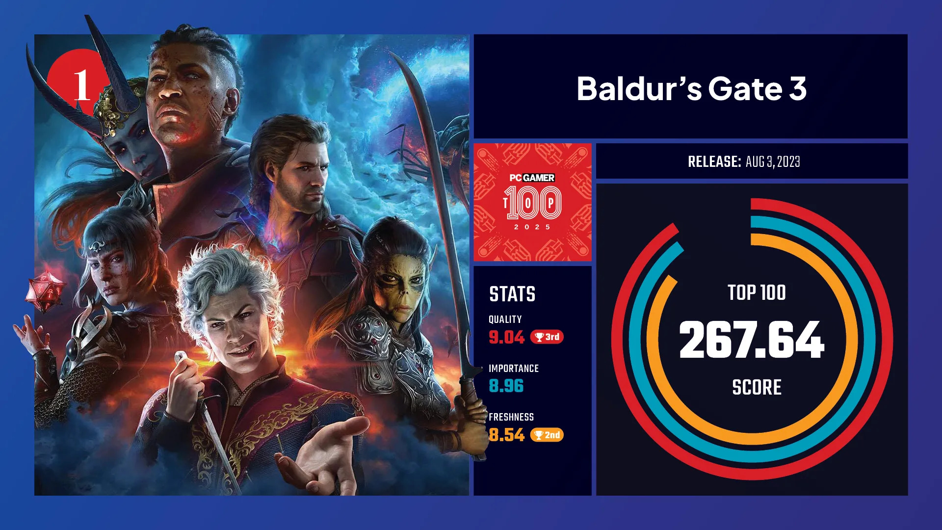 Лучшие компьютерные игры по версии PC Gamer