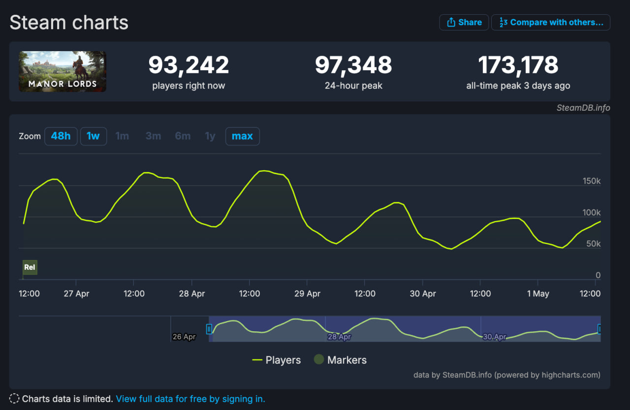 VR-мод для Manor Lords впечатлил даже автора игры - фото 1