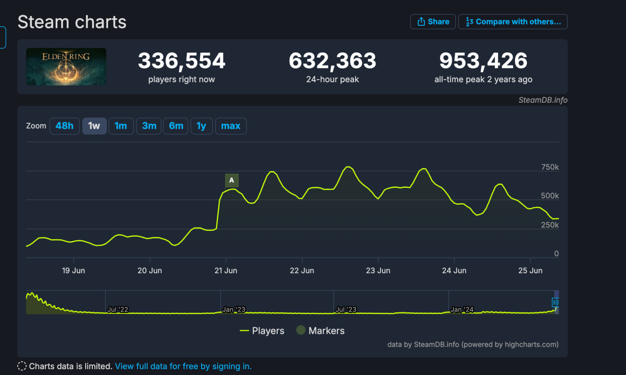 Фанат Elden Ring Shadow of the Erdtree «сорвал маски» с NPC из DLC - изображение 1 Фанат Elden Ring Shadow of the Erdtree «сорвал маски» с NPC из DLC - фото 1