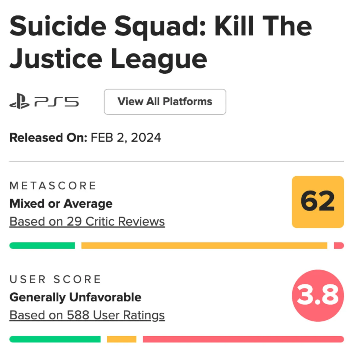 Игроки «уничтожили» рейтинг Suicide Squad Kill the Justice League на Metacritic - фото 1