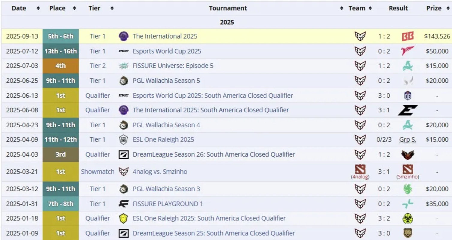 Источник: liquipedia