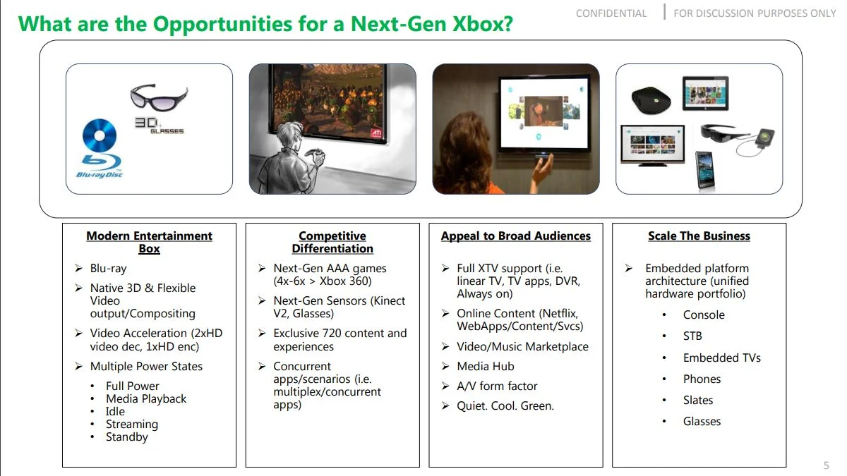 Xbox One хотели назвать Xbox 720 и продавать за 299 долларов - фото 1