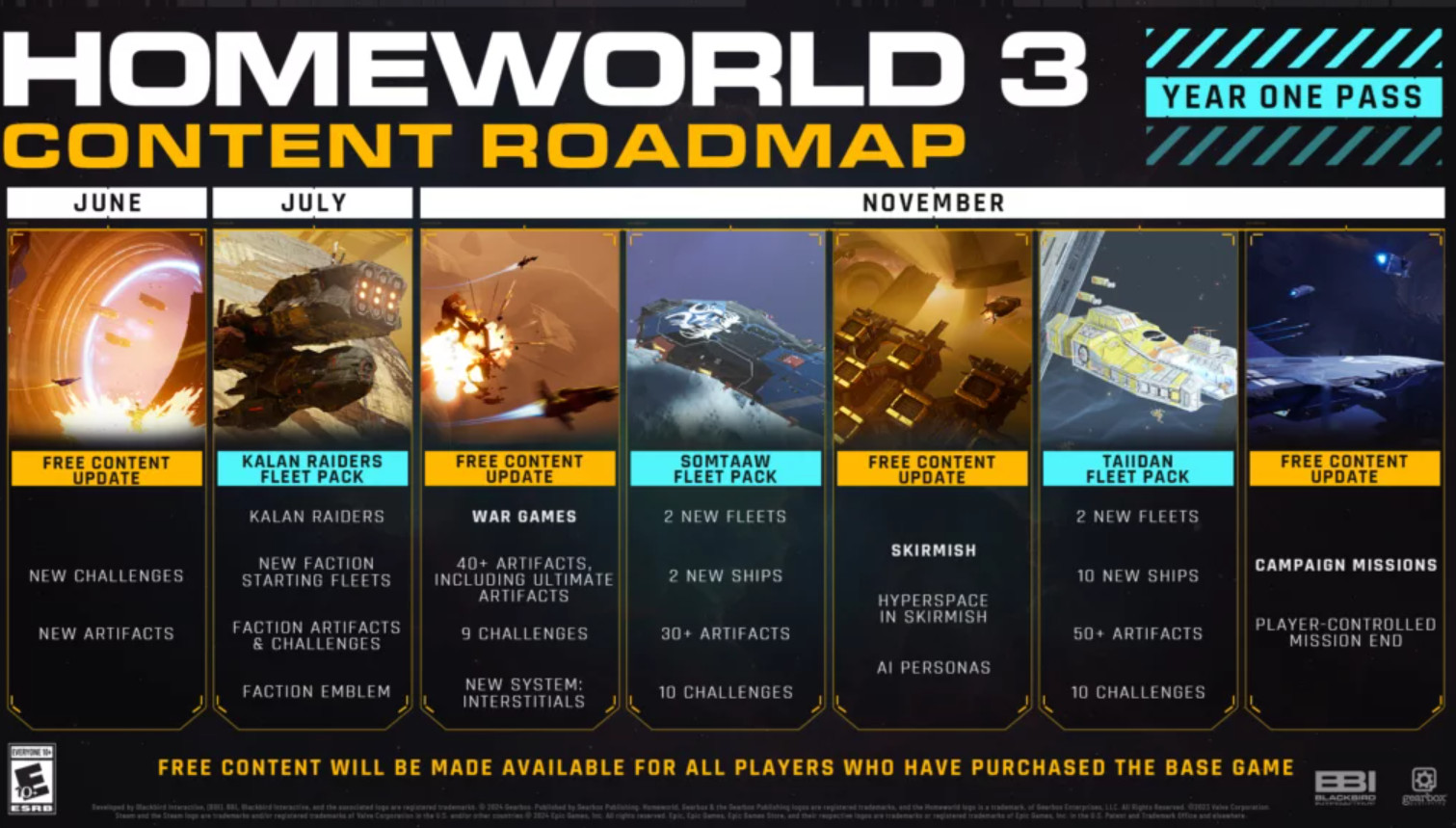 В ноябре космическая стратегия Homeworld 3 получит три бесплатных обновления и два DLC - изображение 1 В ноябре космическая стратегия Homeworld 3 получит три бесплатных обновления и два DLC - фото 1