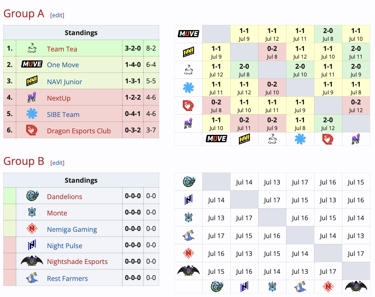 One Move вышла в плей-офф RES Regional Series по Dota 2 - изображение 1 One Move вышла в плей-офф RES Regional Series по Dota 2 - фото 1