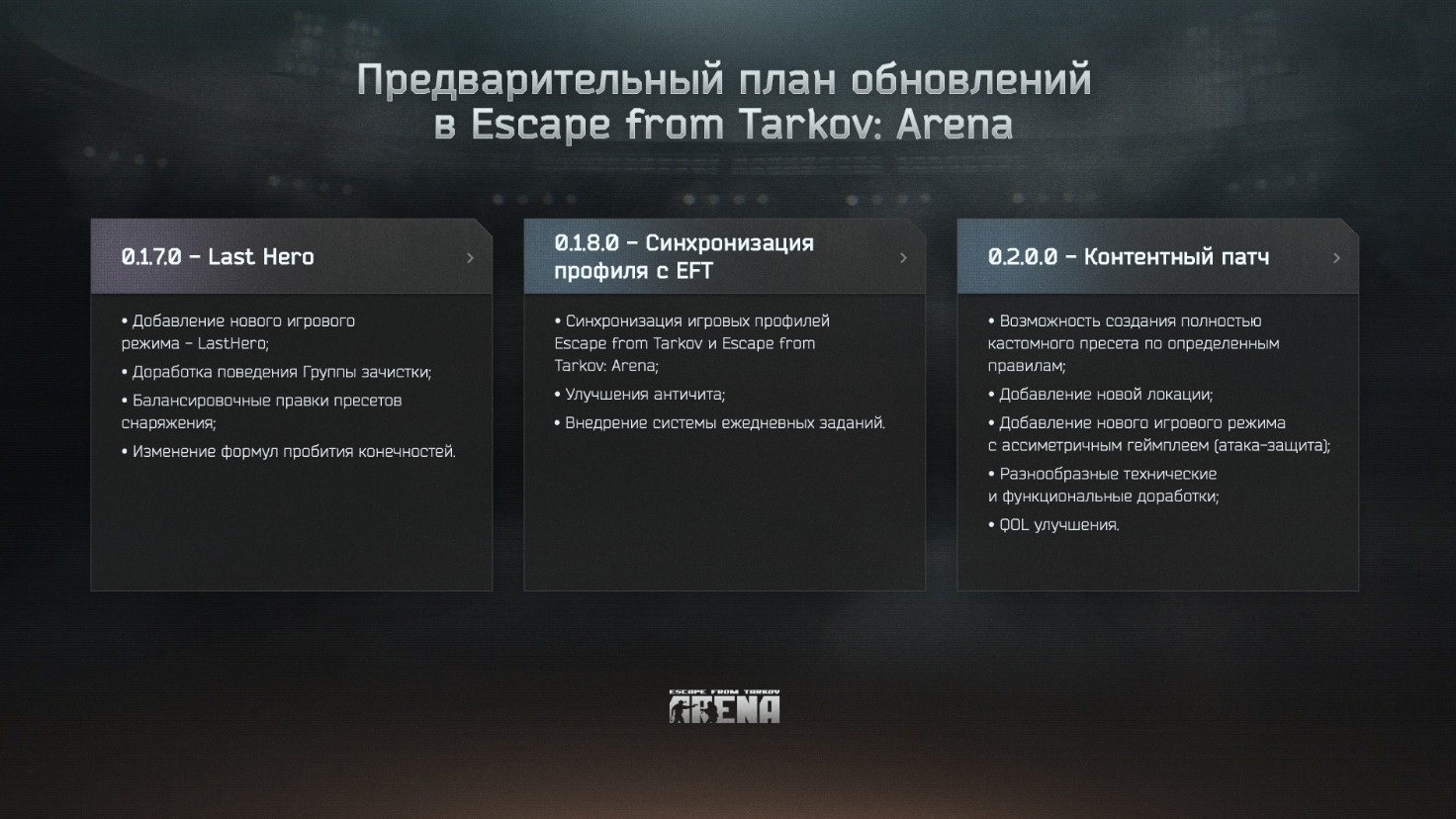 Авторы шутера Escape from Tarkov Arena обновили планы на будущие обновления - изображение 1 Авторы шутера Escape from Tarkov Arena обновили планы на будущие обновления - фото 1