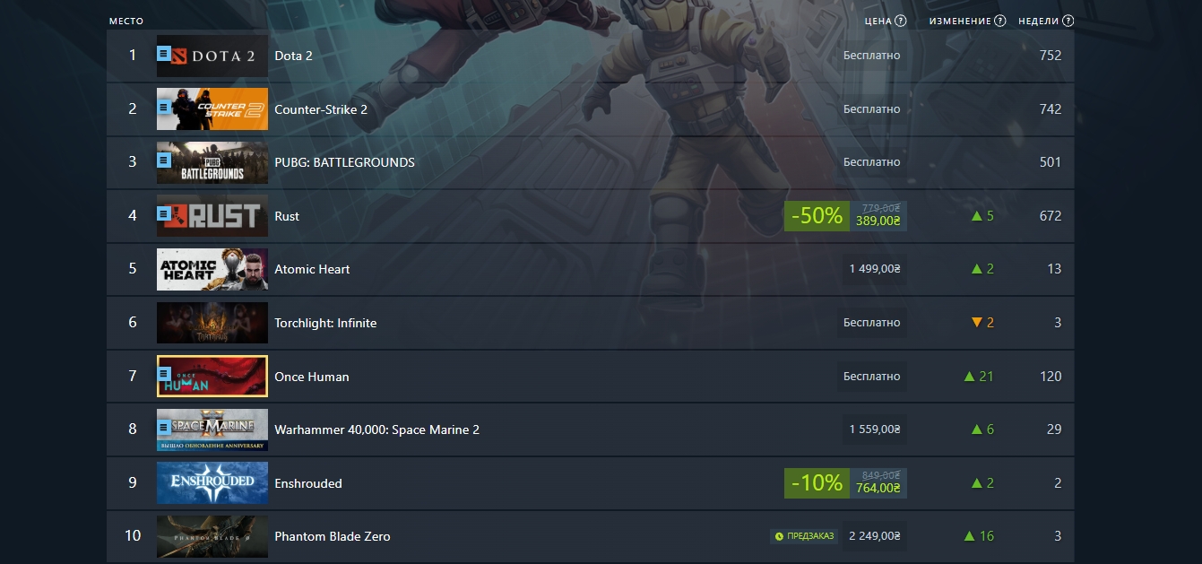Источник: Steam