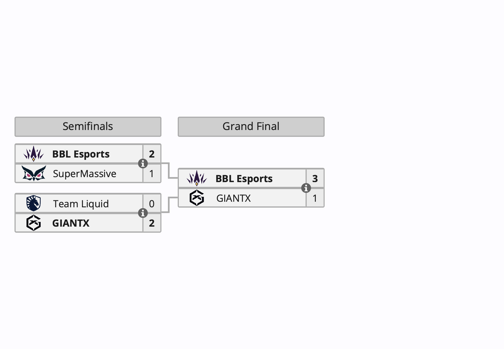 BBL Esports с российским игроком выиграла Monsters Reloaded 2024 по Valorant - изображение 1 BBL Esports с российским игроком выиграла Monsters Reloaded 2024 по Valorant - фото 1