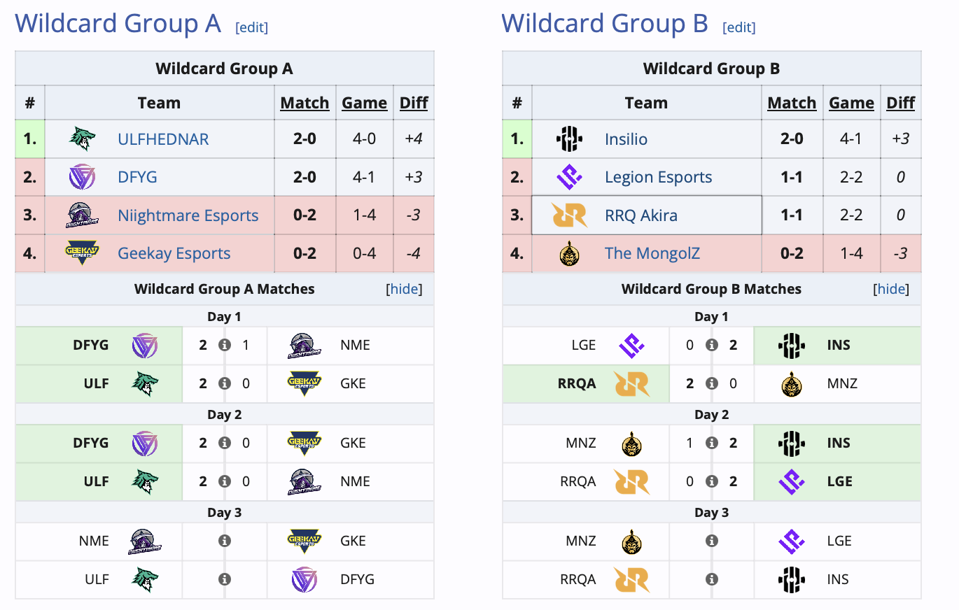 Российская Insilio добыла вторую победу на M6 World Championship по Mobile Legends: Bang bang - изображение 1 Российская Insilio добыла вторую победу на M6 World Championship по Mobile Legends: Bang bang - фото 1