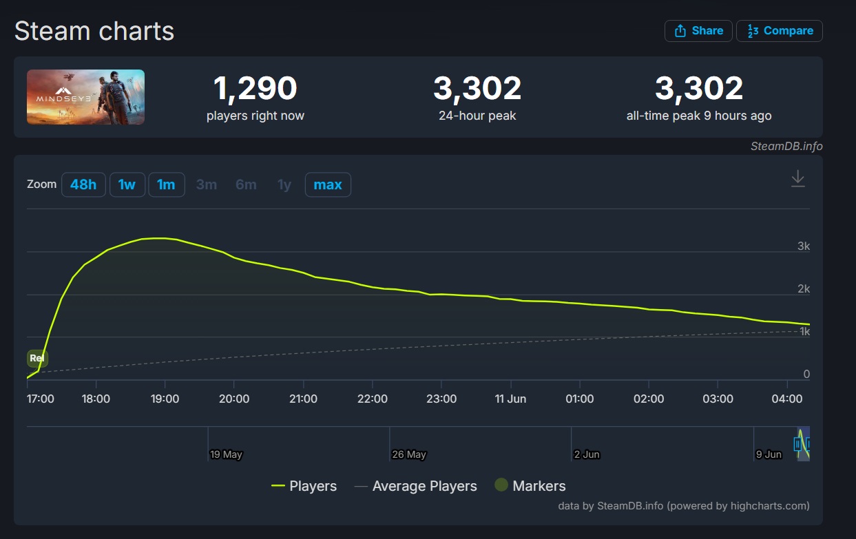 Скриншот SteamDB