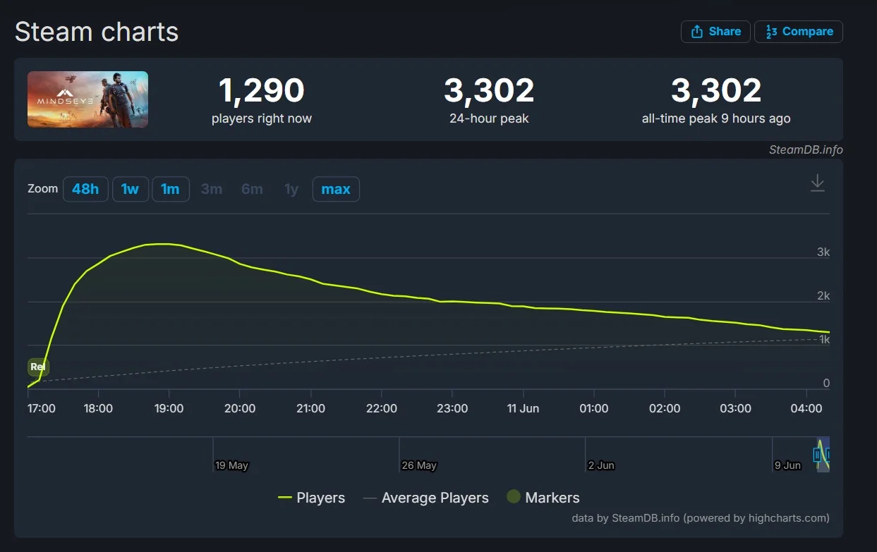 Скриншот SteamDB