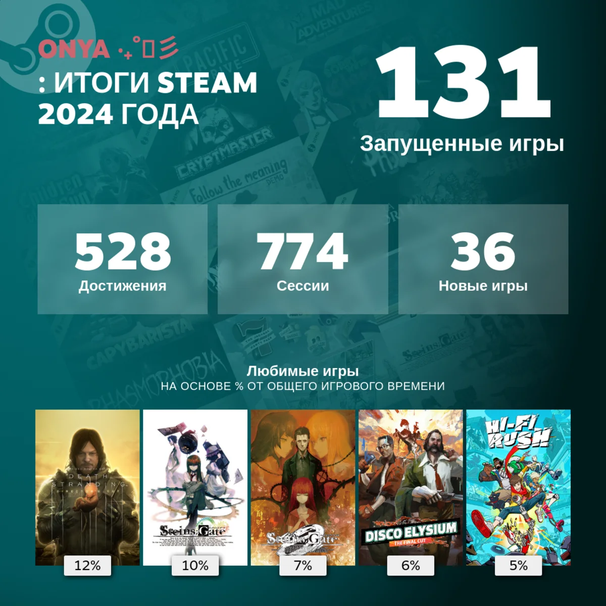 Steam раскрыл игрокам Итоги 2024 года - фото 1