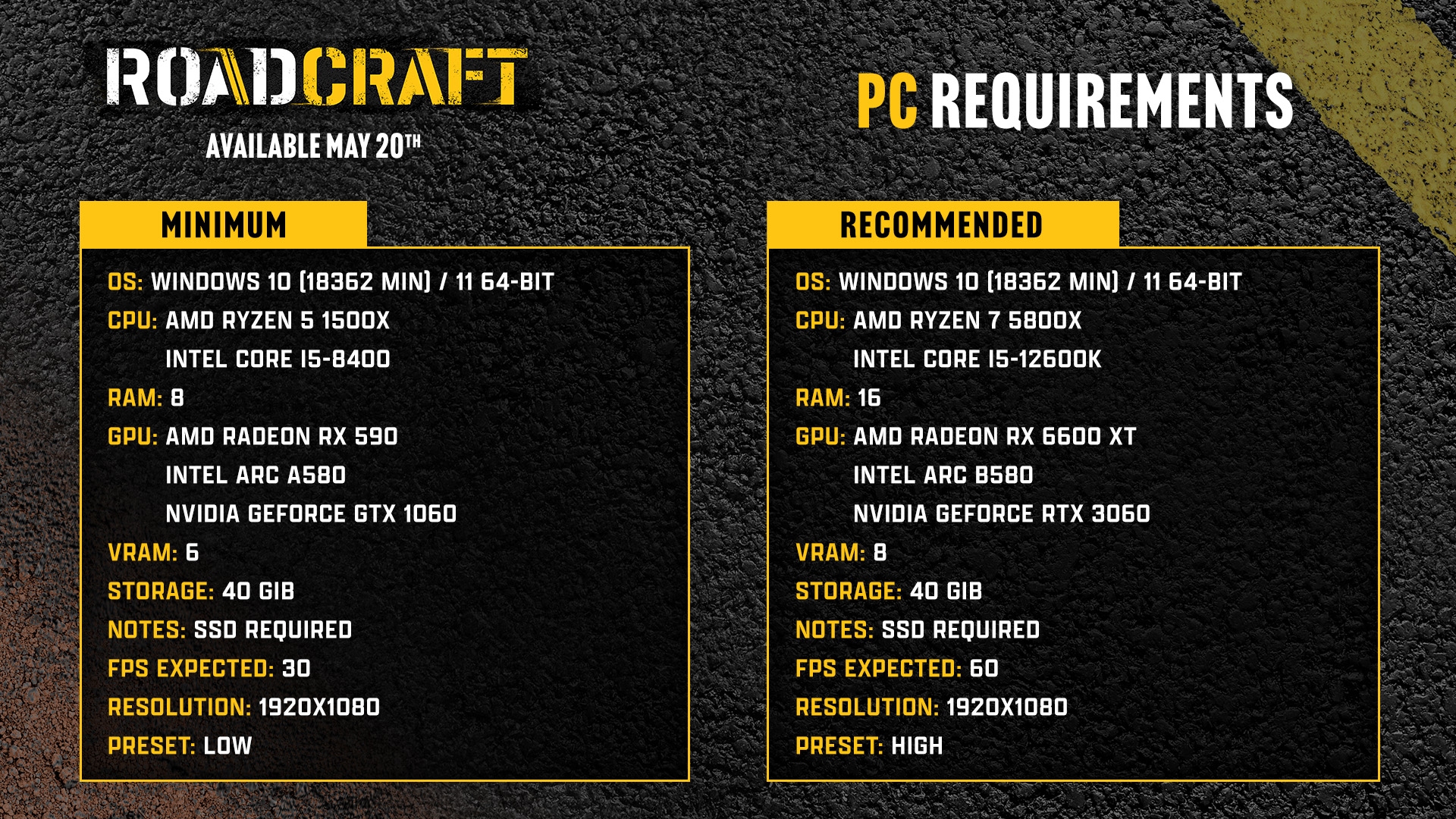 Симулятор RoadCraft потребует от игроков как минимум GTX 1060 и 8 ГБ оперативки - изображение 1 Симулятор RoadCraft потребует от игроков как минимум GTX 1060 и 8 ГБ оперативки - фото 1