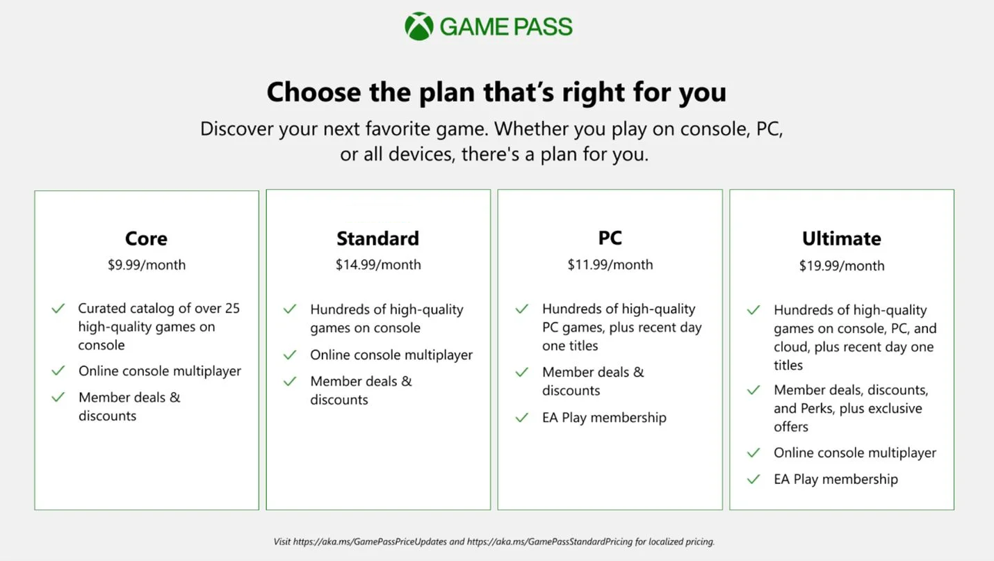 Microsoft запустила новый уровень Xbox Game Pass Standard без новинок в день их релиза - изображение 2 Microsoft запустила новый уровень Xbox Game Pass Standard без новинок в день их релиза - фото 2